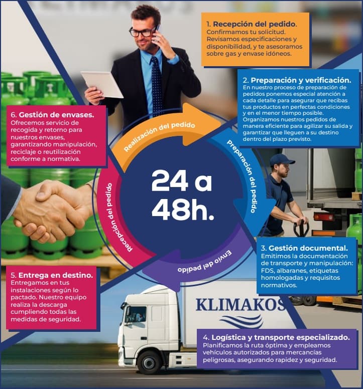 Transporte y logística de refrigerantes con protocolos de seguridad.